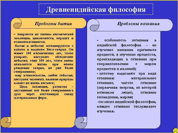 Древнеиндийская философия Проблемы бытия Проблемы познания - опирается на законы космической эволюции, цикличности, порядка