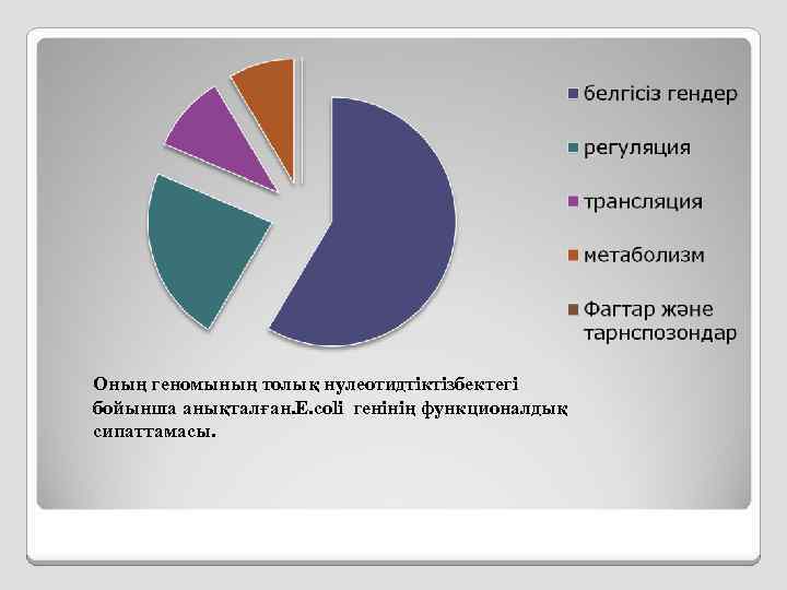 Оның геномының толық нулеотидтіктізбектегі бойынша анықталған. Е. coli генінің функционалдық сипаттамасы. 