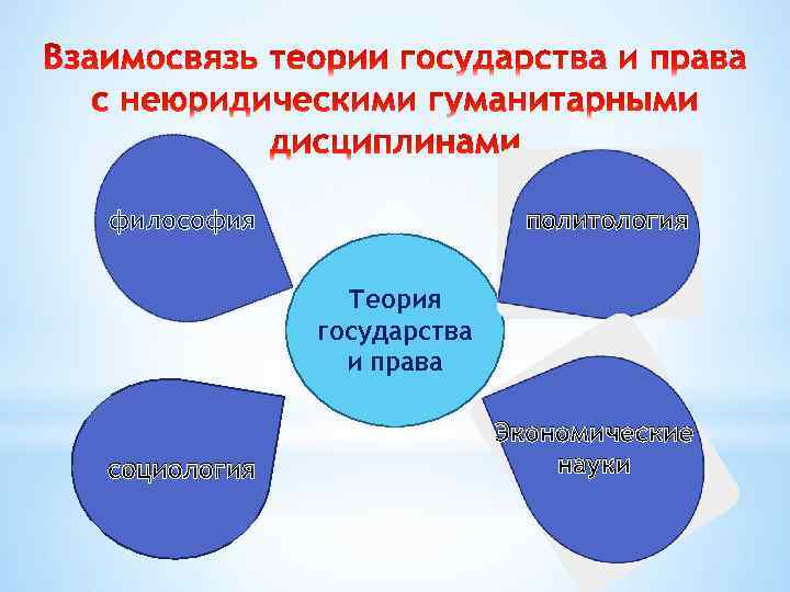 политология философия Теория государства и права социология Экономические науки 