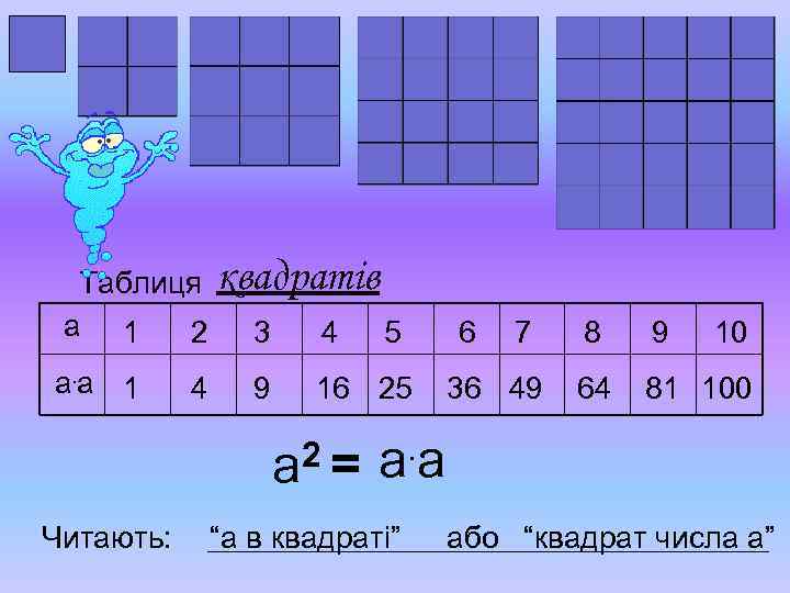 Таблиця квадратів а 1 2 3 4 5 а. а 1 4 9 16