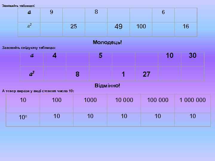Заповніть таблицю: а 9 8 6 а 2 25 49 100 16 Молодець! Заповніть