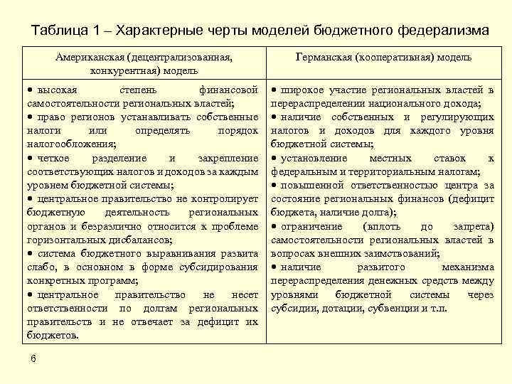 Таблица 1 – Характерные черты моделей бюджетного федерализма Американская (децентрализованная, конкурентная) модель Германская (кооперативная)