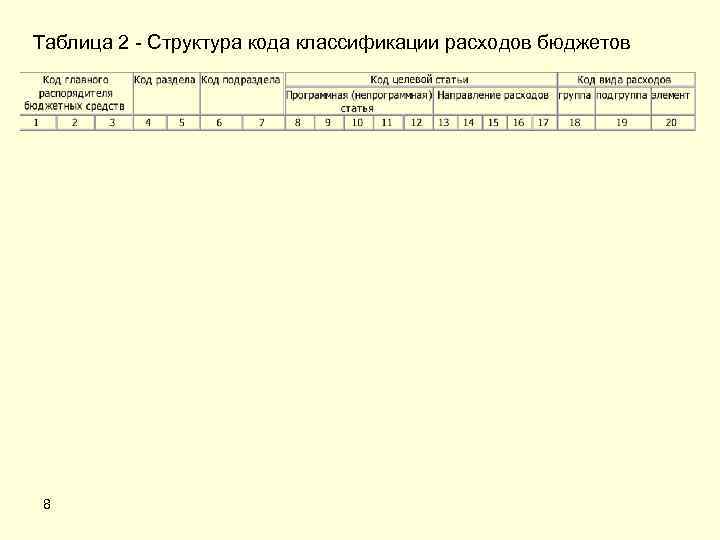 Таблица 2 - Структура кода классификации расходов бюджетов 8 