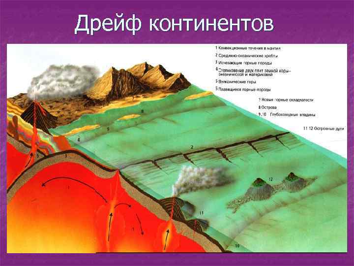 Дрейф континентов 