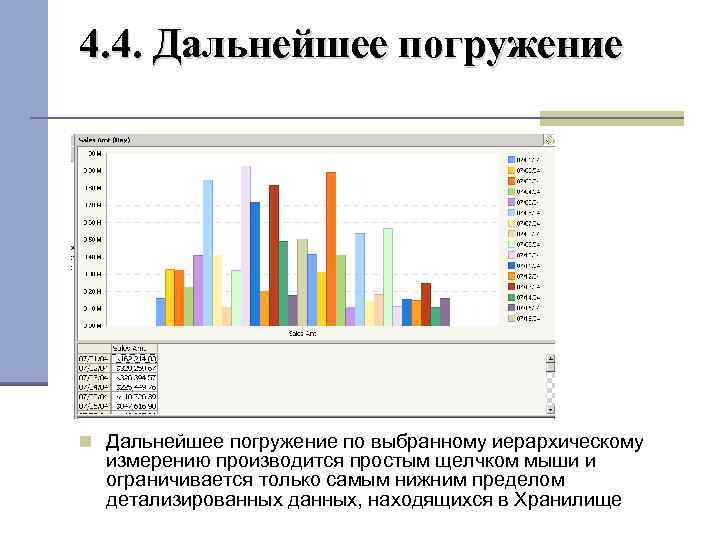 4. 4. Дальнейшее погружение по выбранному иерархическому измерению производится простым щелчком мыши и ограничивается