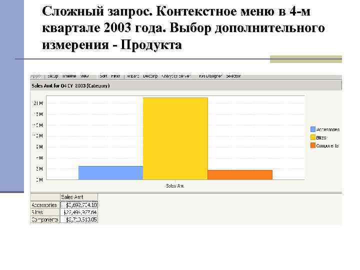 Сложный запрос. Контекстное меню в 4 -м квартале 2003 года. Выбор дополнительного измерения -