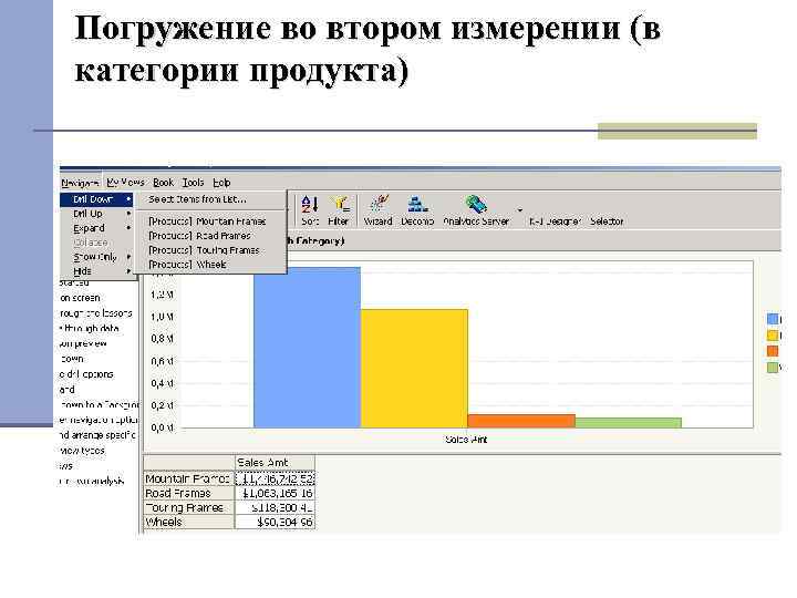 Погружение во втором измерении (в категории продукта) 