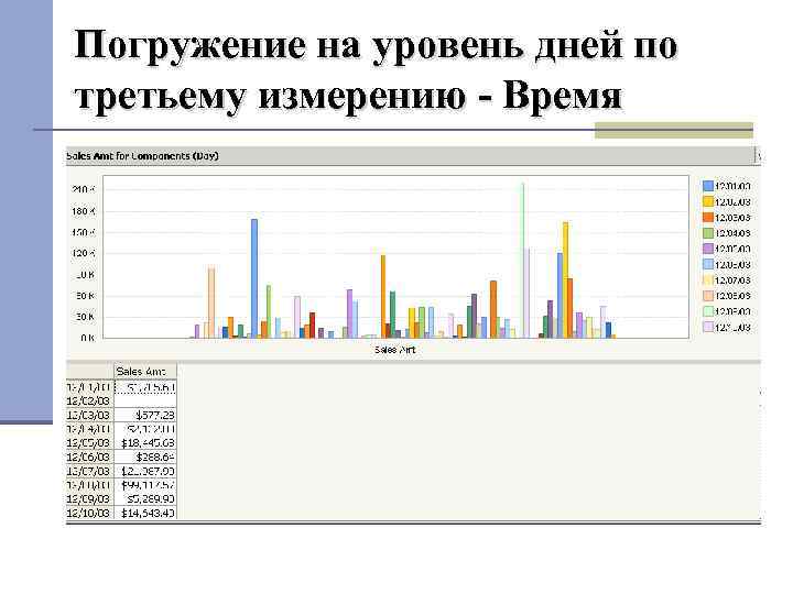 Погружение на уровень дней по третьему измерению - Время 