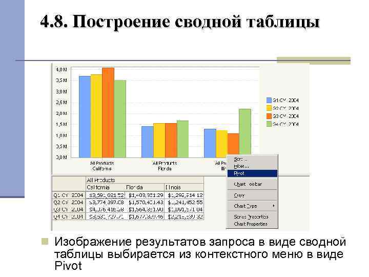 4. 8. Построение сводной таблицы Изображение результатов запроса в виде сводной таблицы выбирается из