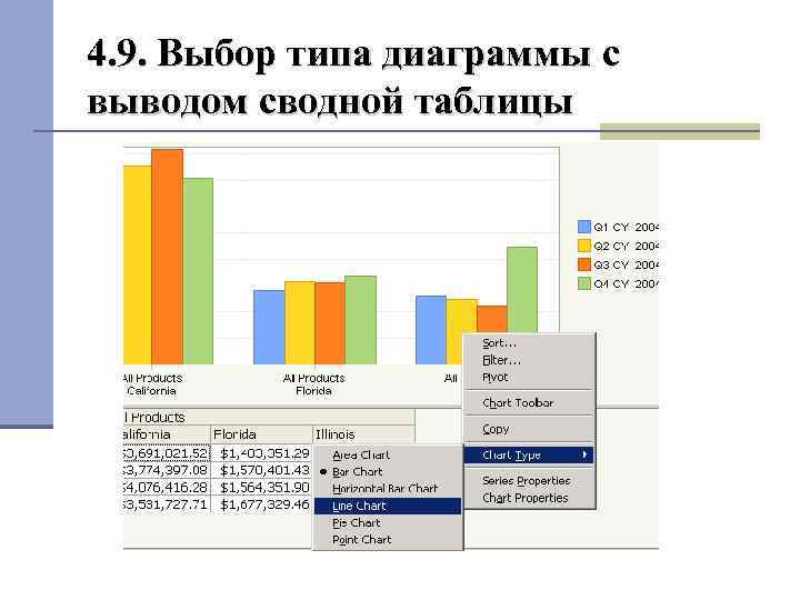 4. 9. Выбор типа диаграммы с выводом сводной таблицы 