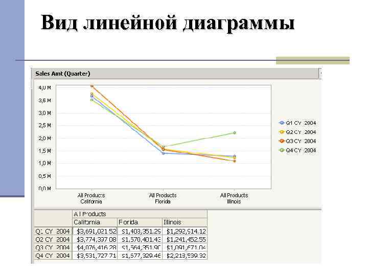 Вид линейной диаграммы 