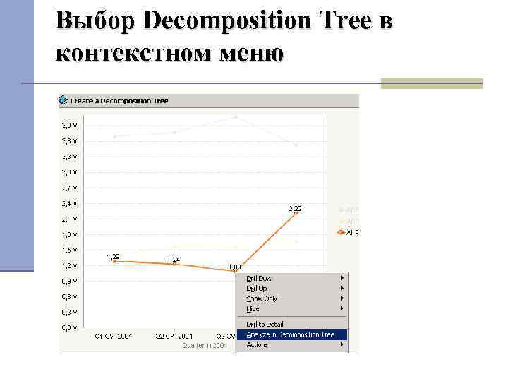 Выбор Decomposition Tree в контекстном меню 