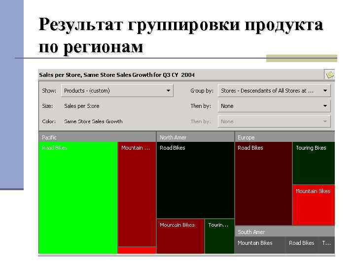 Результат группировки продукта по регионам 