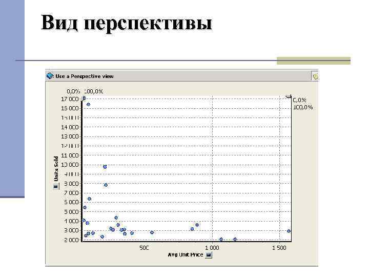 Вид перспективы 