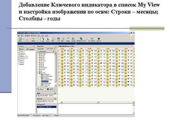 Добавление Ключевого индикатора в список My View и настройка изображения по осям: Строки –