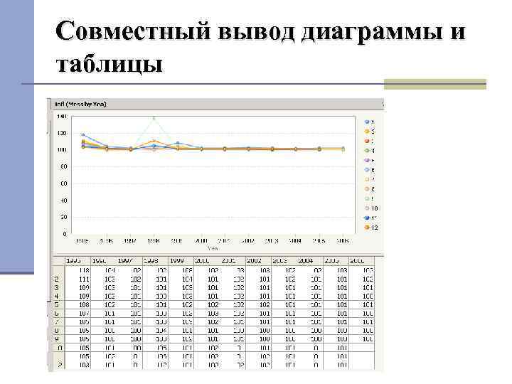 Совместный вывод диаграммы и таблицы 