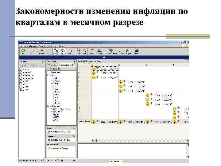 Закономерности изменения инфляции по кварталам в месячном разрезе 