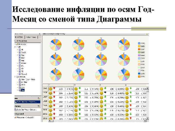 Исследование инфляции по осям Год. Месяц со сменой типа Диаграммы 