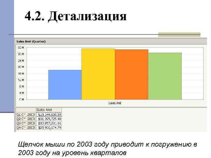 4. 2. Детализация Щелчок мыши по 2003 году приводит к погружению в 2003 году