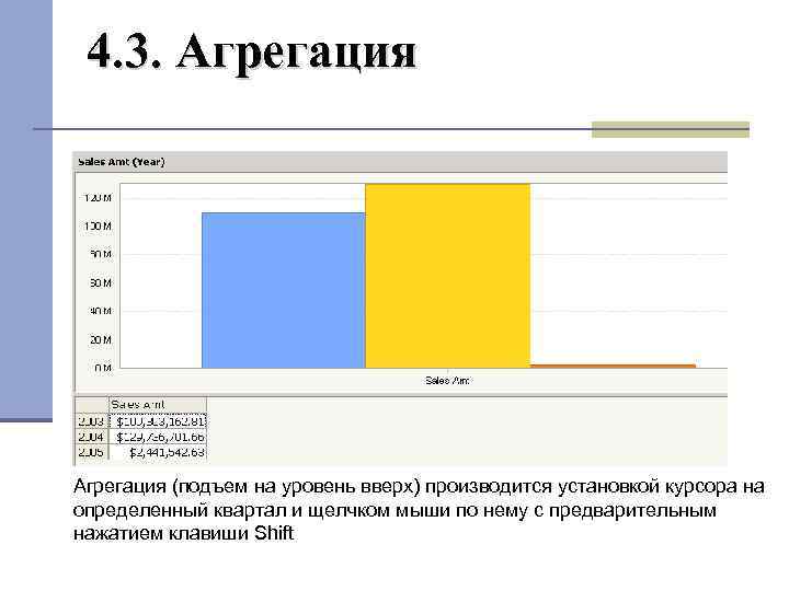 4. 3. Агрегация (подъем на уровень вверх) производится установкой курсора на определенный квартал и