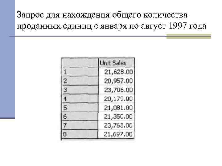 Запрос для нахождения общего количества проданных единиц с января по август 1997 года 