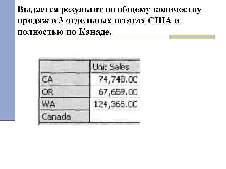 Выдается результат по общему количеству продаж в 3 отдельных штатах США и полностью по