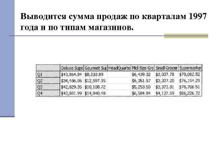 Выводится сумма продаж по кварталам 1997 года и по типам магазинов. 