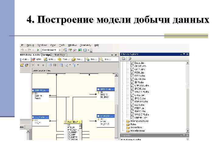4. Построение модели добычи данных 