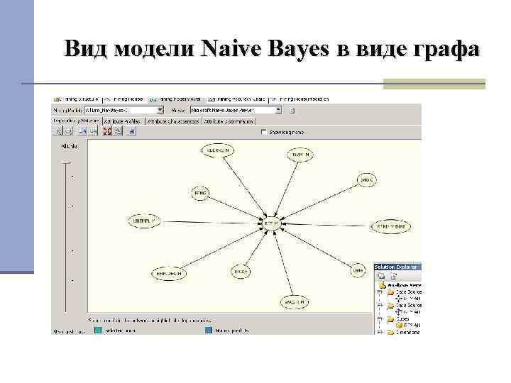 Вид модели Naive Bayes в виде графа 