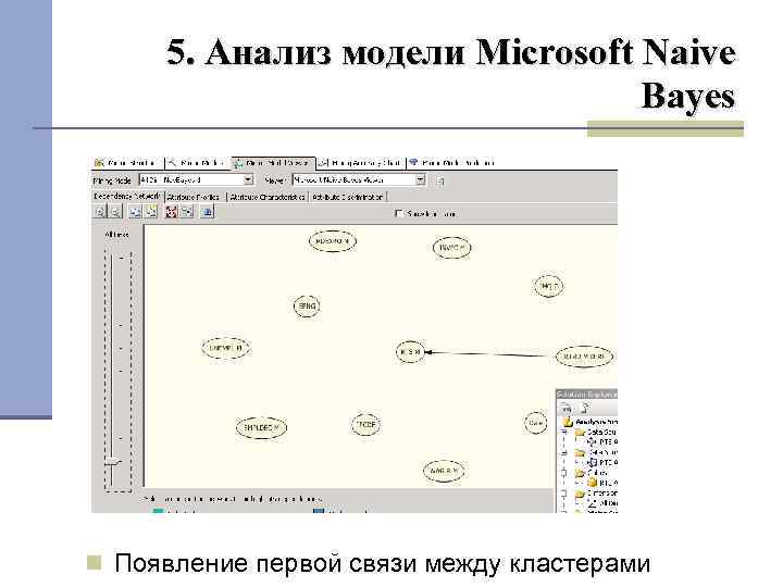 5. Анализ модели Microsoft Naive Bayes Появление первой связи между кластерами 