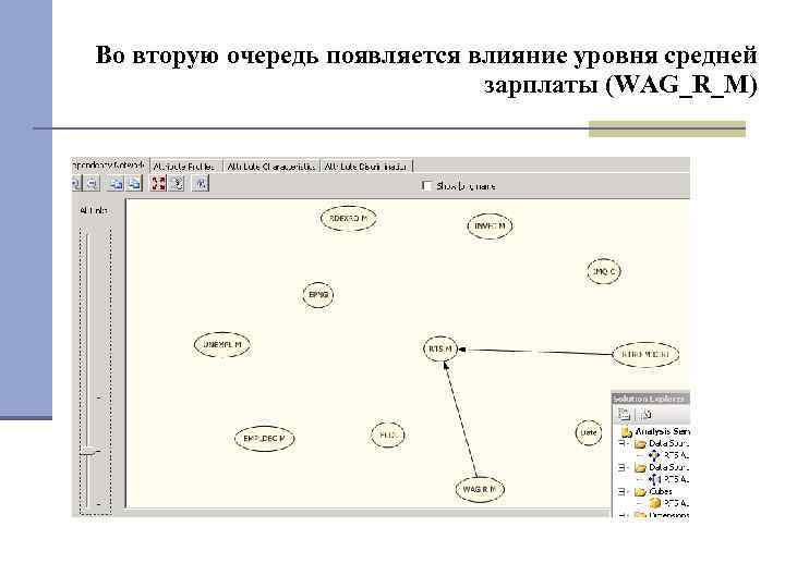 Во вторую очередь появляется влияние уровня средней зарплаты (WAG_R_M) 