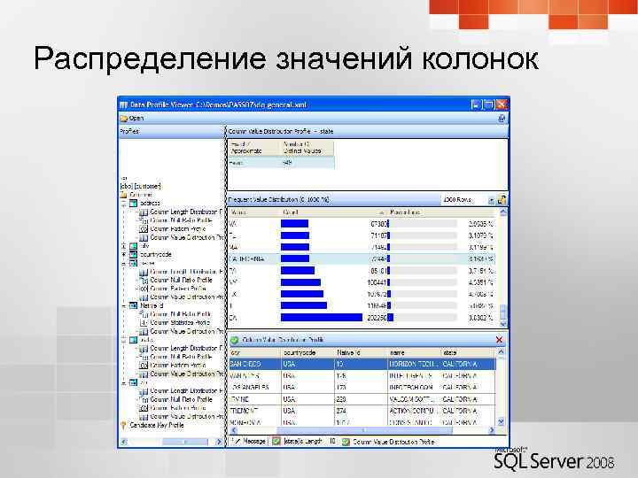Распределение значений колонок 