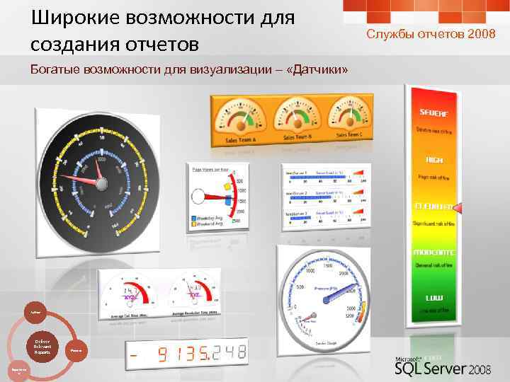 Широкие возможности для создания отчетов Богатые возможности для визуализации – «Датчики» Author Deliver Relevant