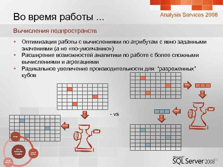 Во время работы. . . Analysis Services 2008 Вычисления подпространств § § § Оптимизация