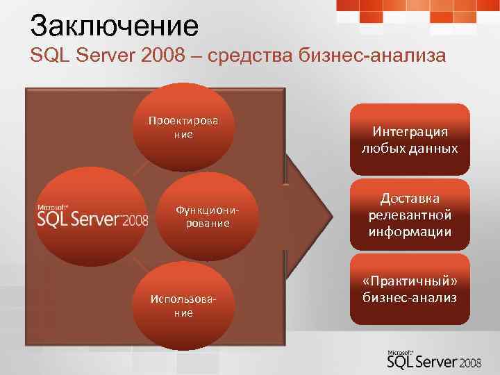 Заключение SQL Server 2008 – средства бизнес-анализа Проектирова ние Функционирование Использование Интеграция любых данных