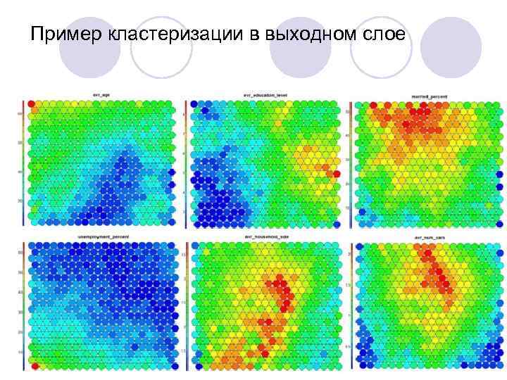 Пример кластеризации в выходном слое 