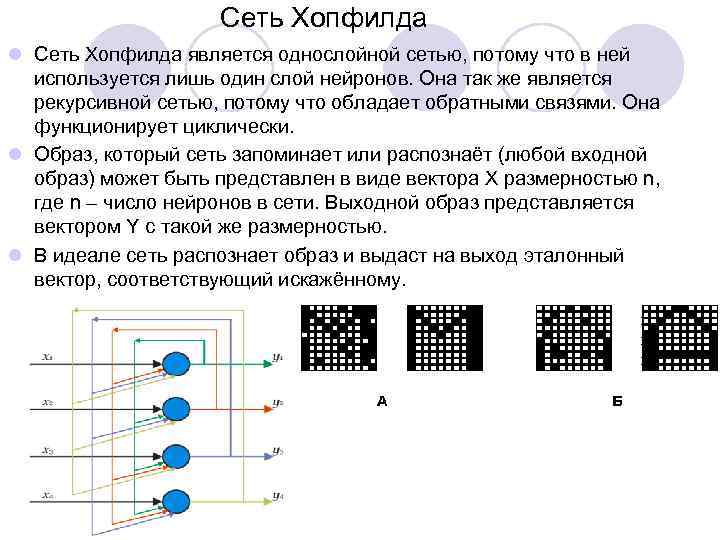 Сеть Хопфилда l Сеть Хопфилда является однослойной сетью, потому что в ней используется лишь