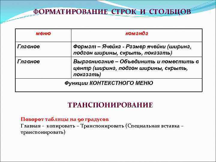 ФОРМАТИРОВАНИЕ СТРОК И СТОЛБЦОВ меню команда Главное Формат – Ячейка - Размер ячейки (ширина,