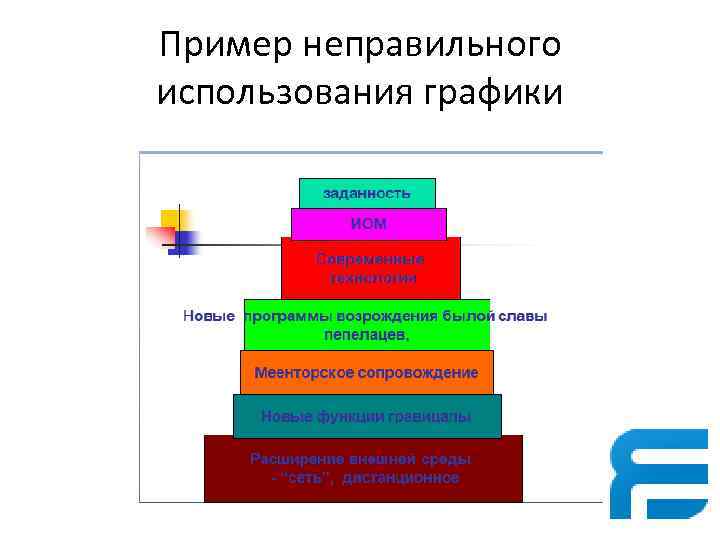 Пример неправильного использования графики 