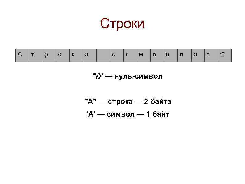 Строки С т р о к а с и м в о '�' —