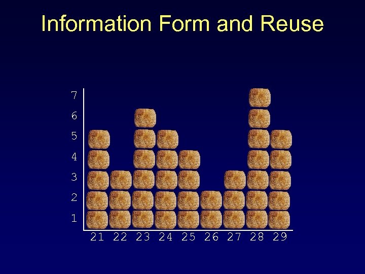 Information Form and Reuse 7 6 5 4 3 2 1 21 22 23