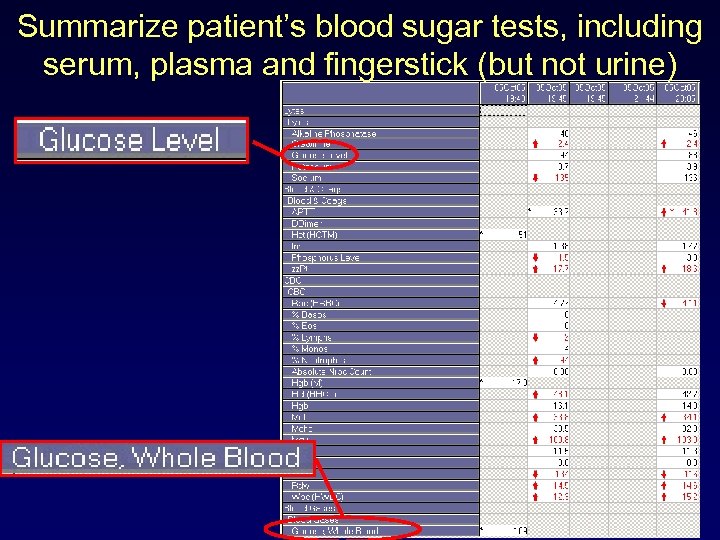 Summarize patient’s blood sugar tests, including serum, plasma and fingerstick (but not urine) 