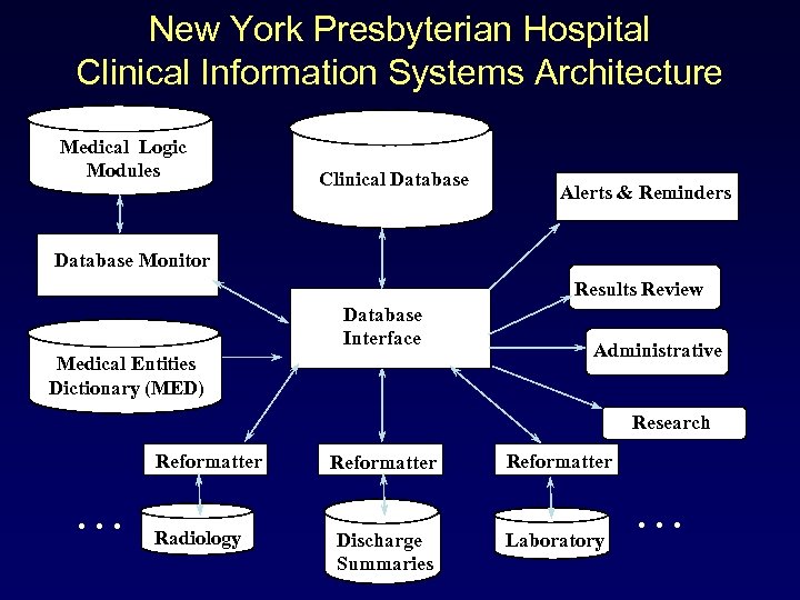 New York Presbyterian Hospital Clinical Information Systems Architecture Medical Logic Modules Clinical Database Alerts