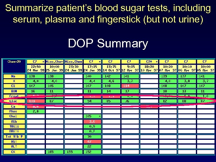Summarize patient’s blood sugar tests, including serum, plasma and fingerstick (but not urine) DOP