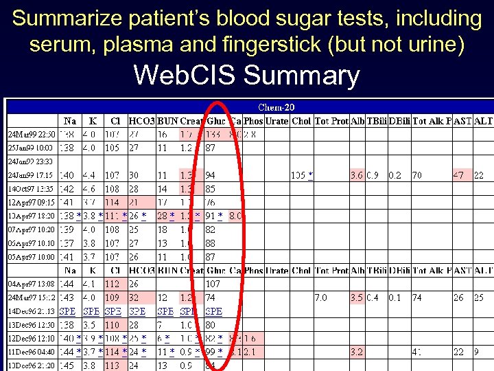 Summarize patient’s blood sugar tests, including serum, plasma and fingerstick (but not urine) Web.