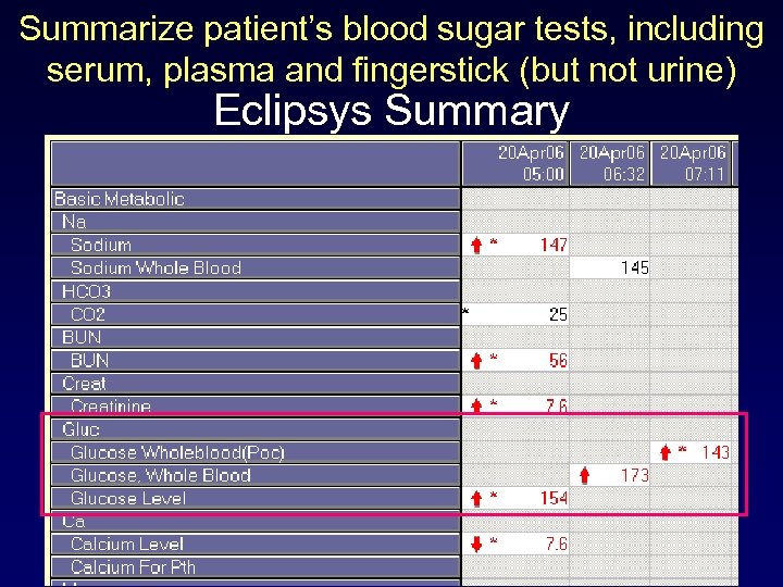 Summarize patient’s blood sugar tests, including serum, plasma and fingerstick (but not urine) Eclipsys