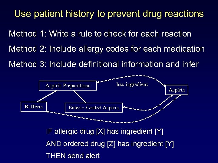 Use patient history to prevent drug reactions Method 1: Write a rule to check