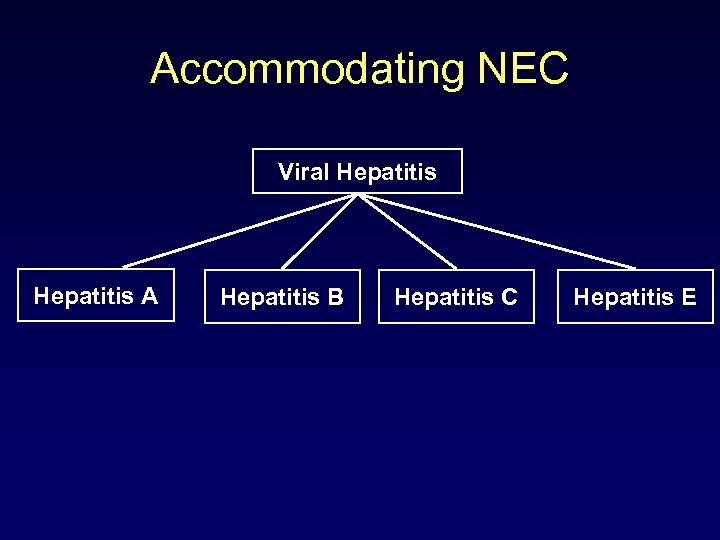 Accommodating NEC Viral Hepatitis A Hepatitis B Hepatitis C Hepatitis E 