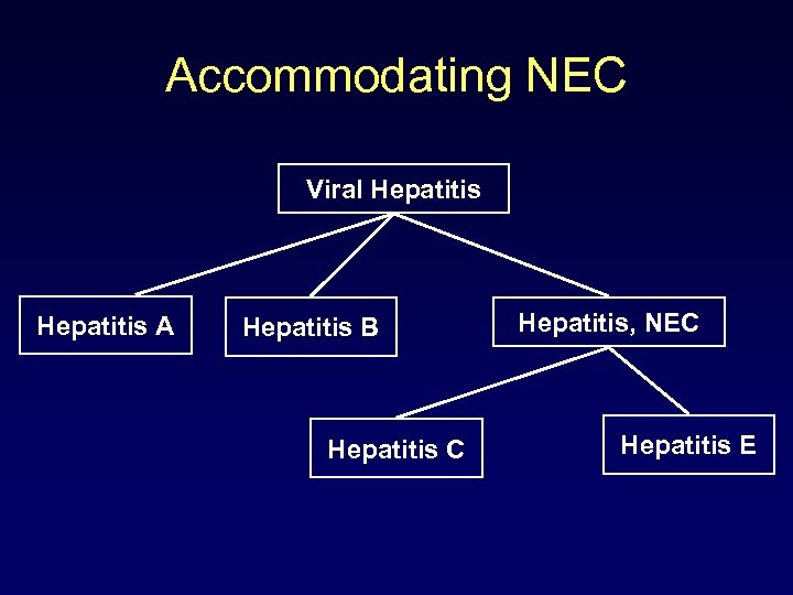 Accommodating NEC Viral Hepatitis A Hepatitis B Hepatitis C Hepatitis, NEC Hepatitis E 