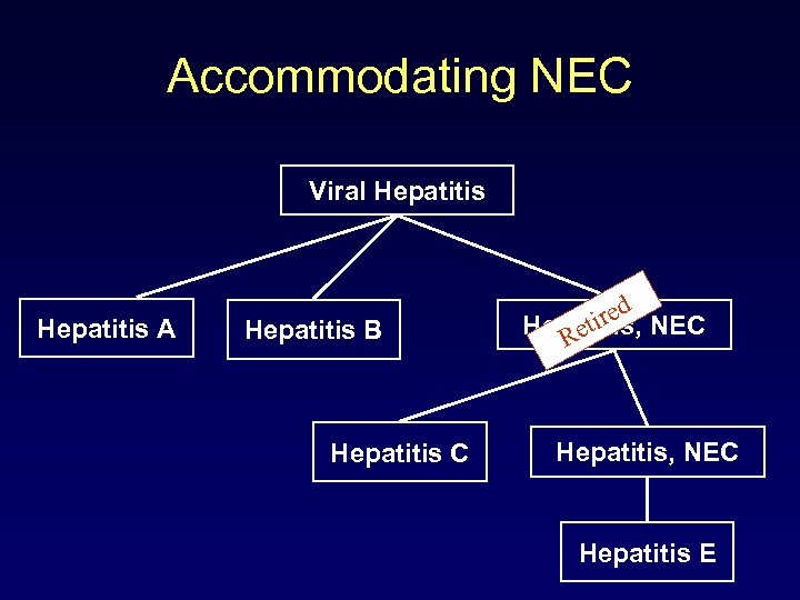 Accommodating NEC Viral Hepatitis A Hepatitis B Hepatitis C d tire NEC Hepatitis, Re